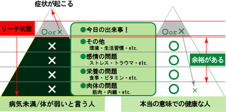 本当の意味で健康な人